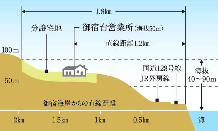 立地について