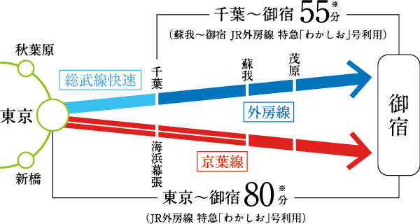 路線図