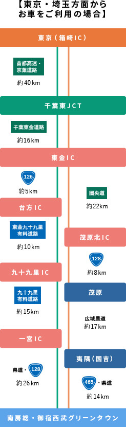 道路ルート図