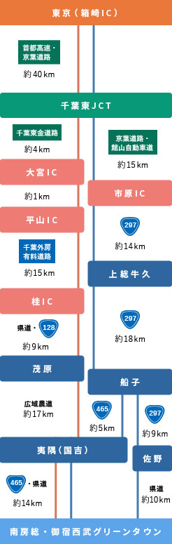 道路ルート図