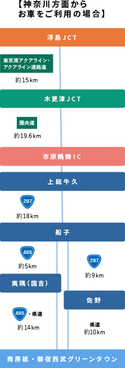 道路ルート図