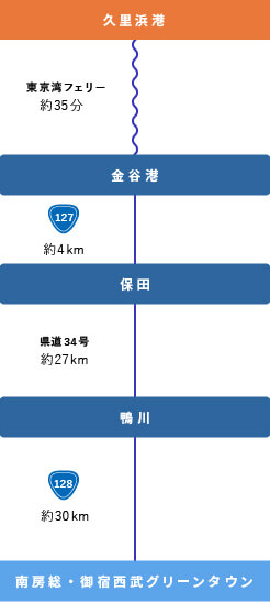 道路ルート図