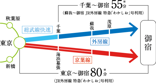 電車路線図